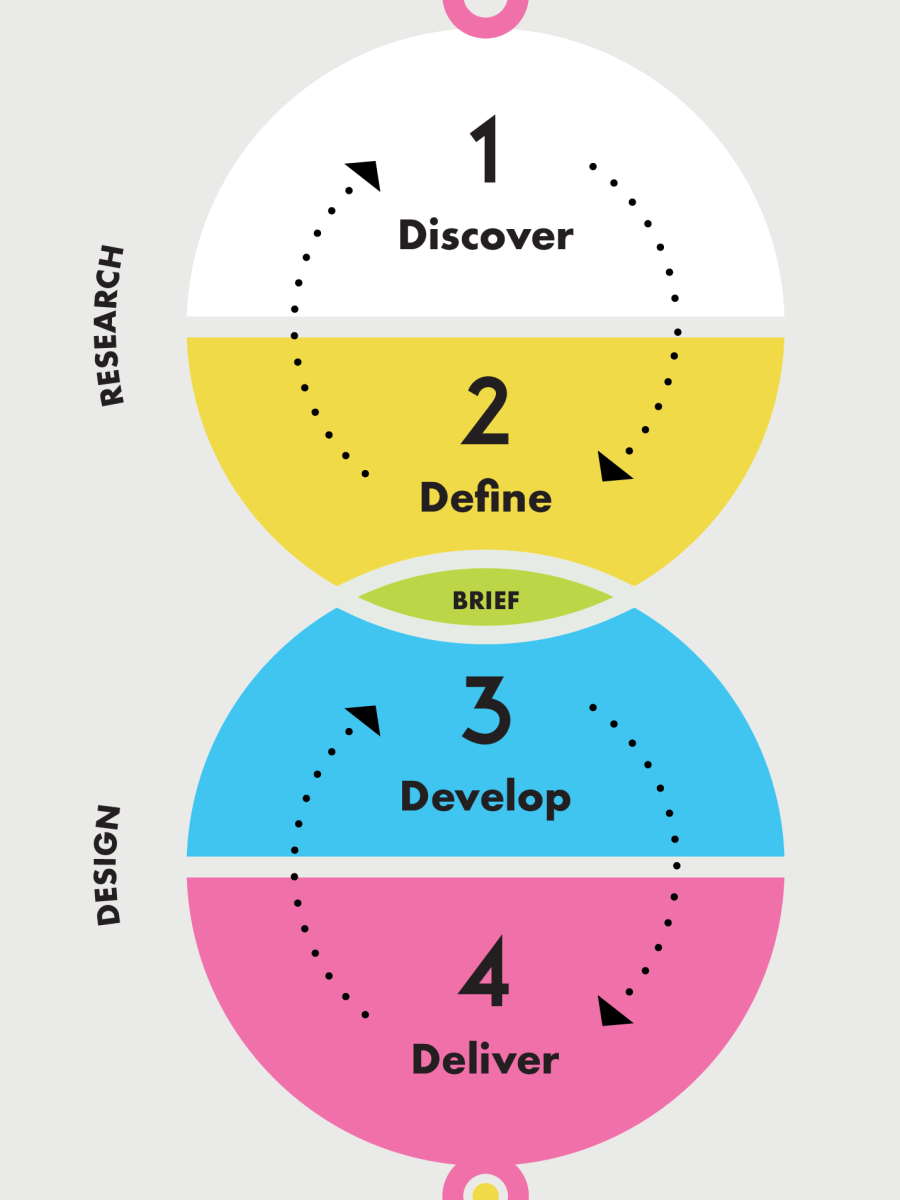 A designer’s research manual by&nbsp;O’Grady