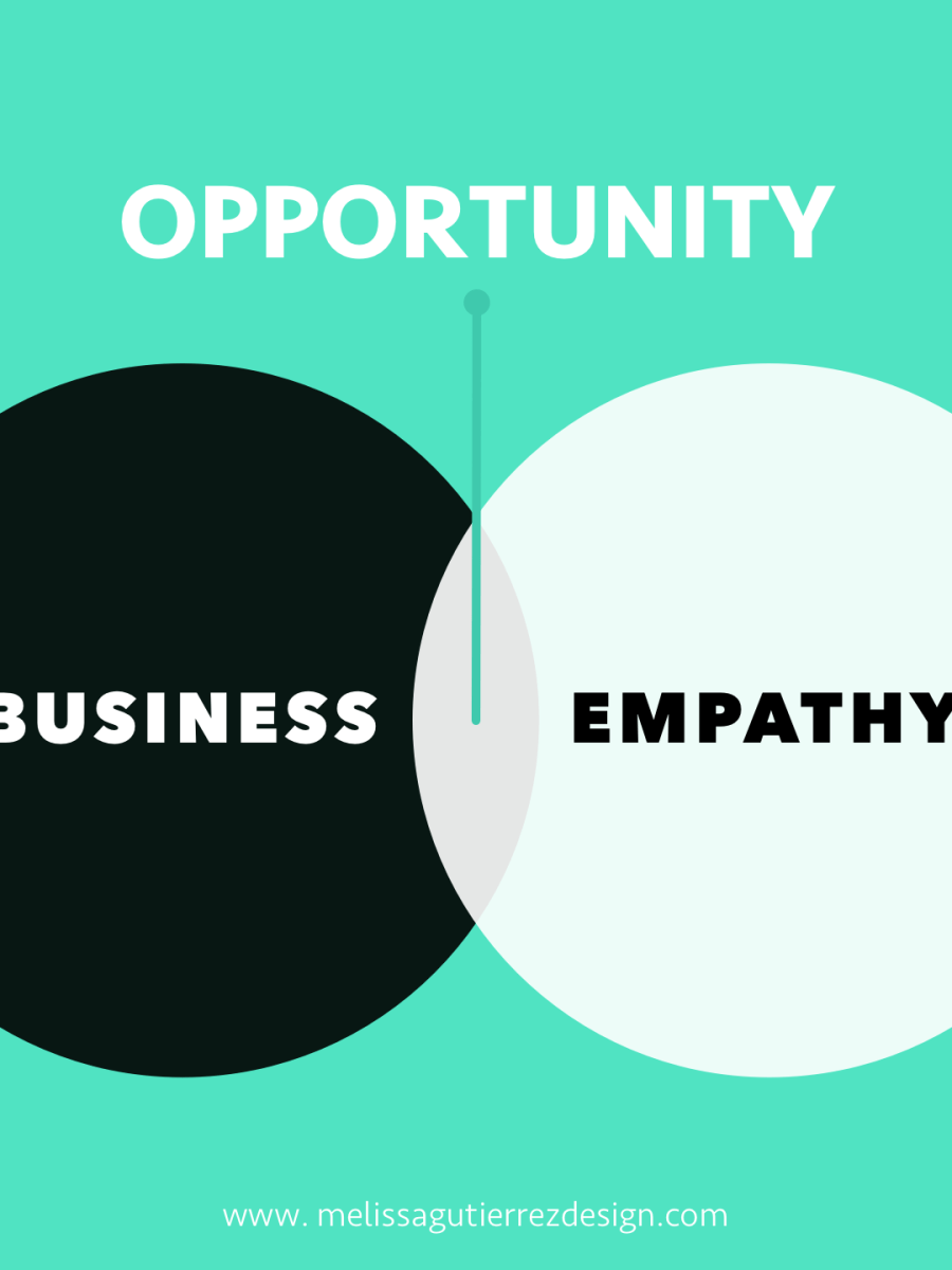 How Empathy is Changing&nbsp;Business